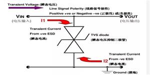 瞬態(tài)電壓抑制二極管的主要電參數(shù)