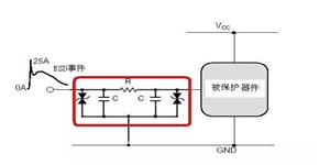 電路級ESD防護方法有哪些？