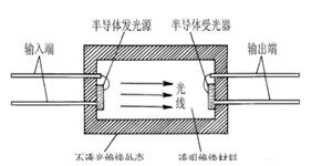 PC817C光耦的主要作用有哪些？