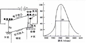 LED發(fā)光二極管工作的基本要求