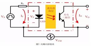 光電耦合器在開關(guān)電源中的應(yīng)用