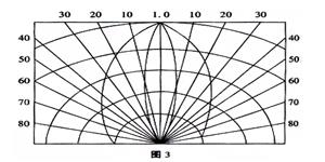 發(fā)光二極管的特性及意義？