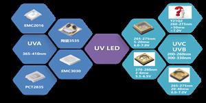 2021年富匯大宇代理天電光電全產(chǎn)品布局。